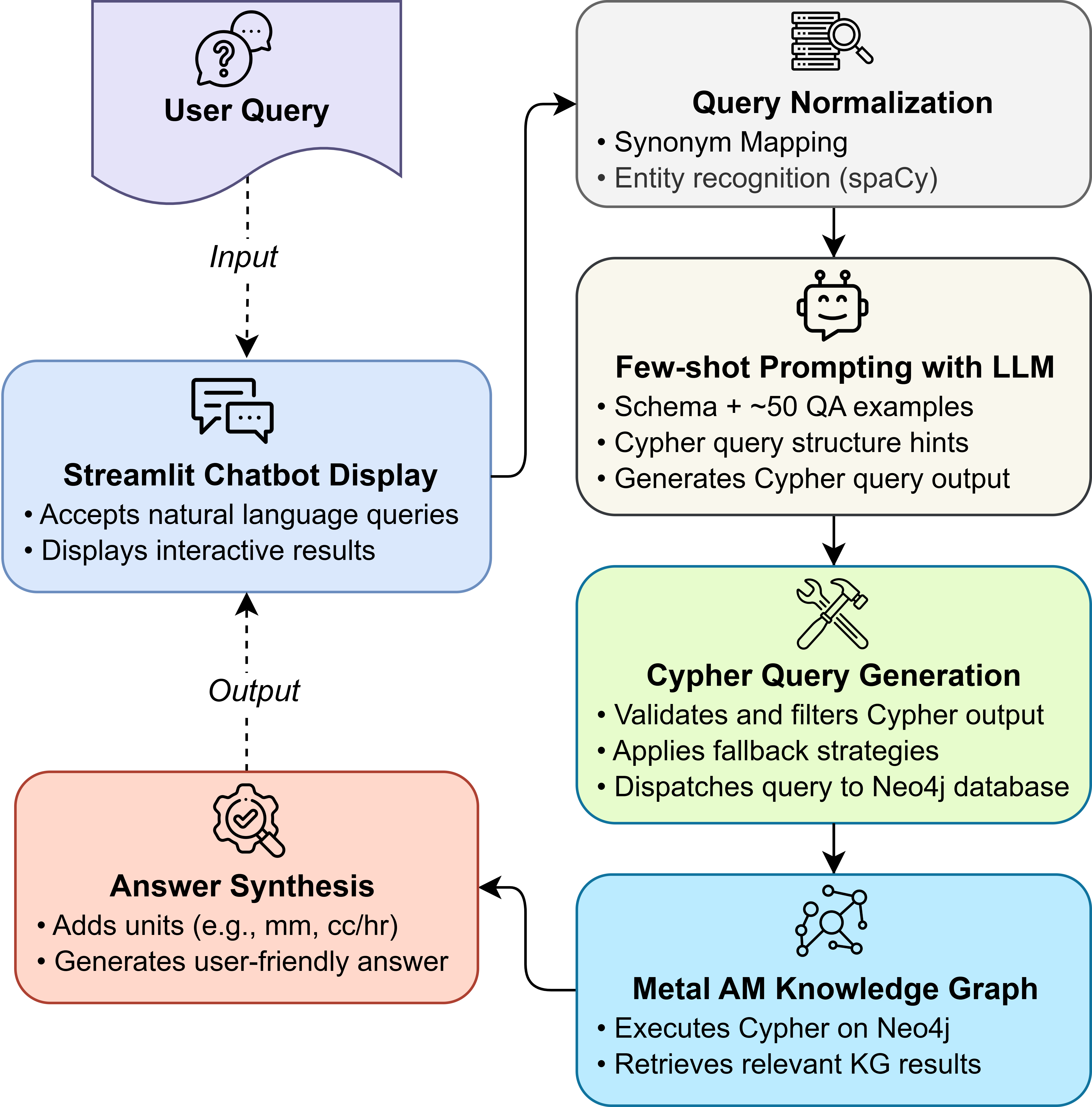 ASPEN framework overview