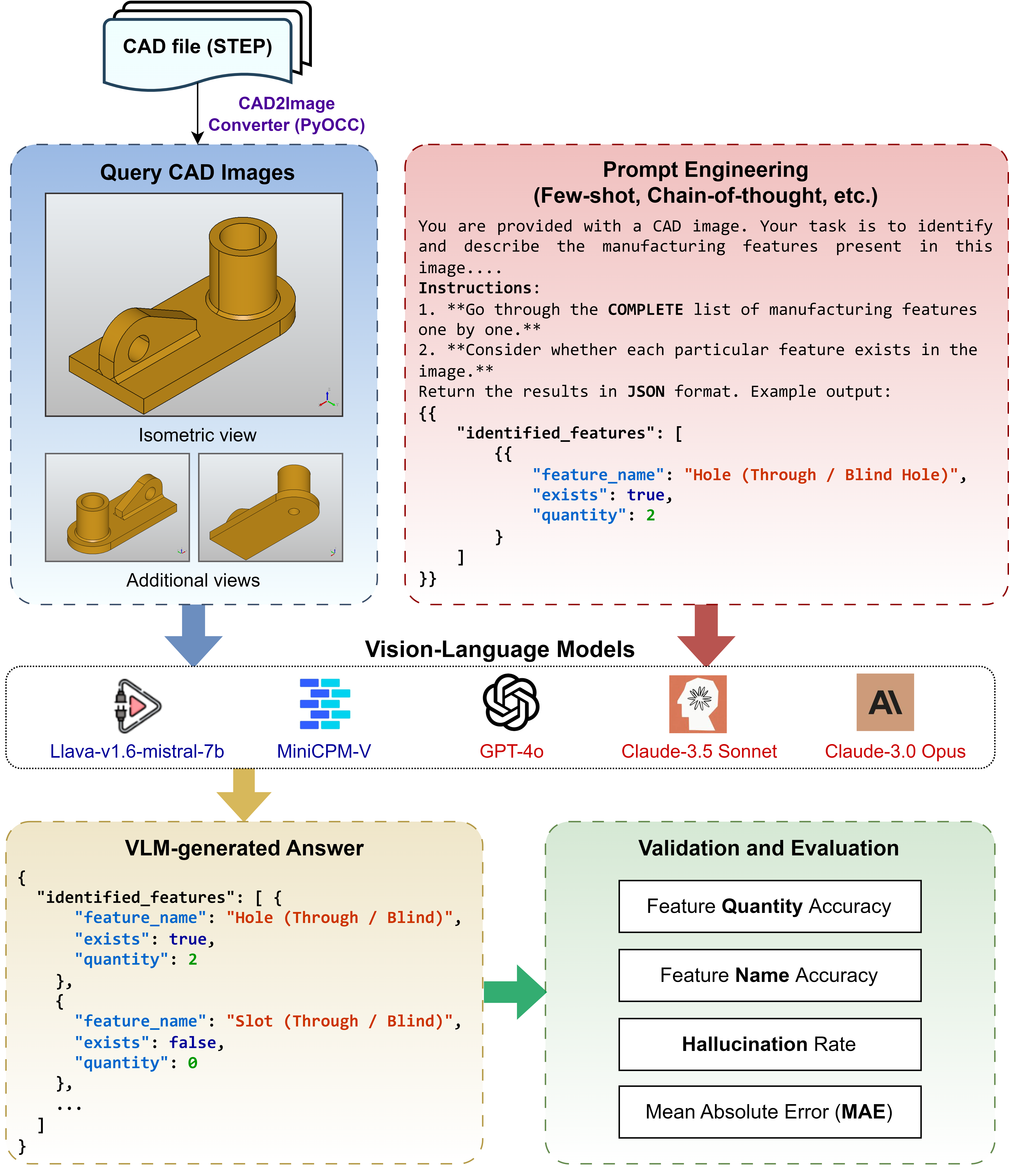 VLM-based CAD feature recognition framework
