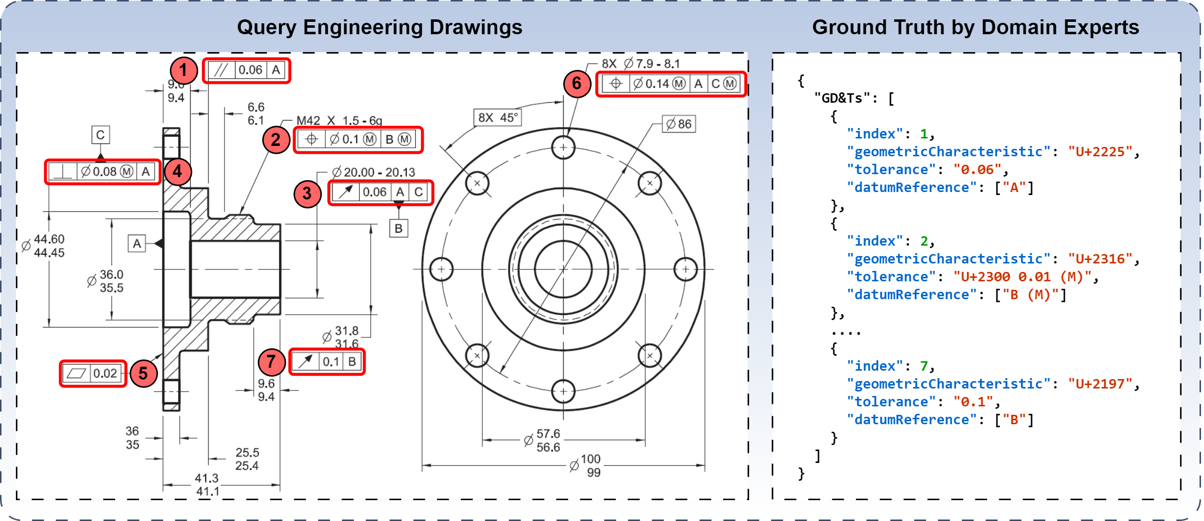 GD&T Recognition Data Example