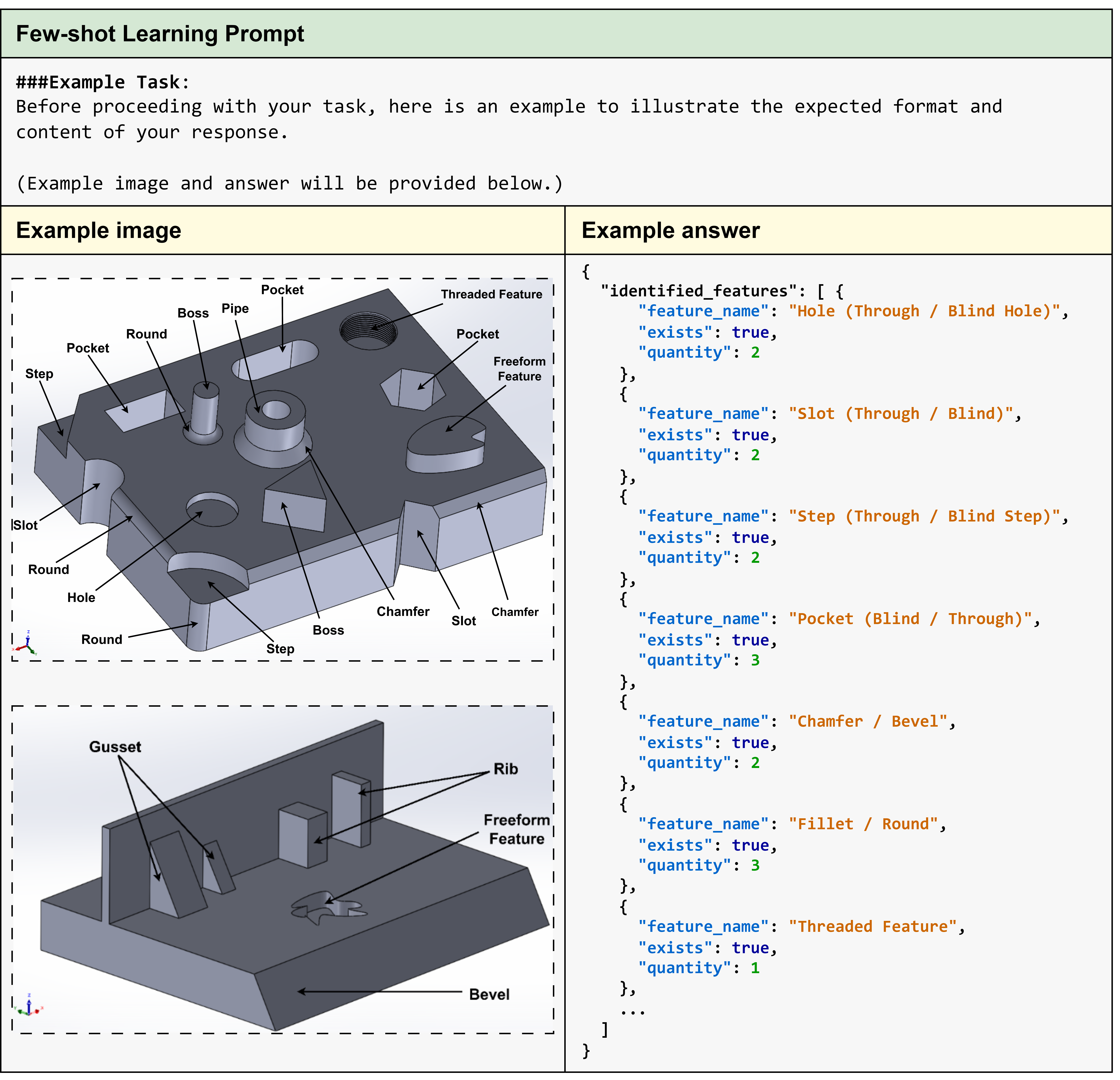 Few-Shot Prompt Engineering Example