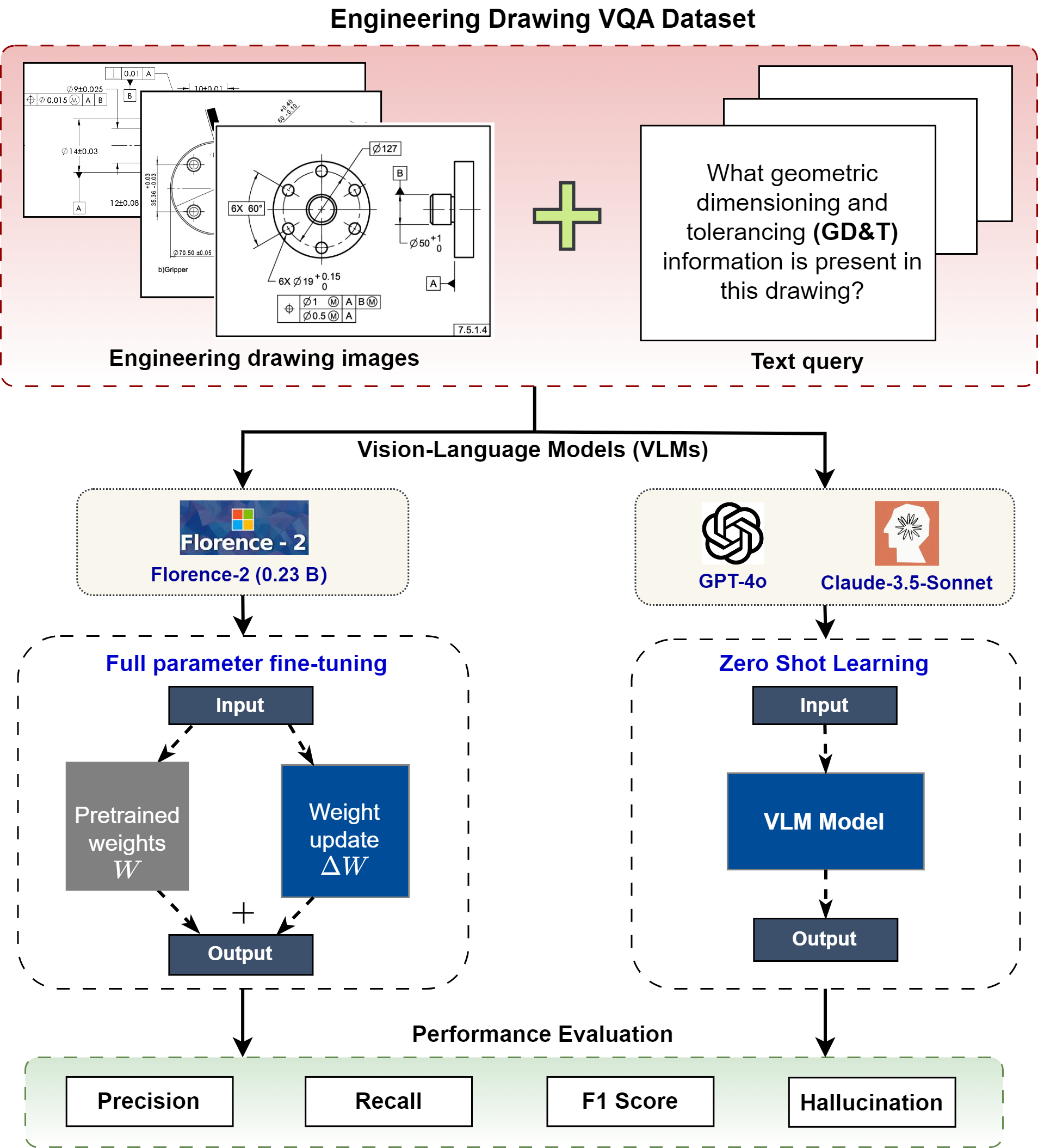 Fine-tuned vision-language model for engineering drawing information extraction