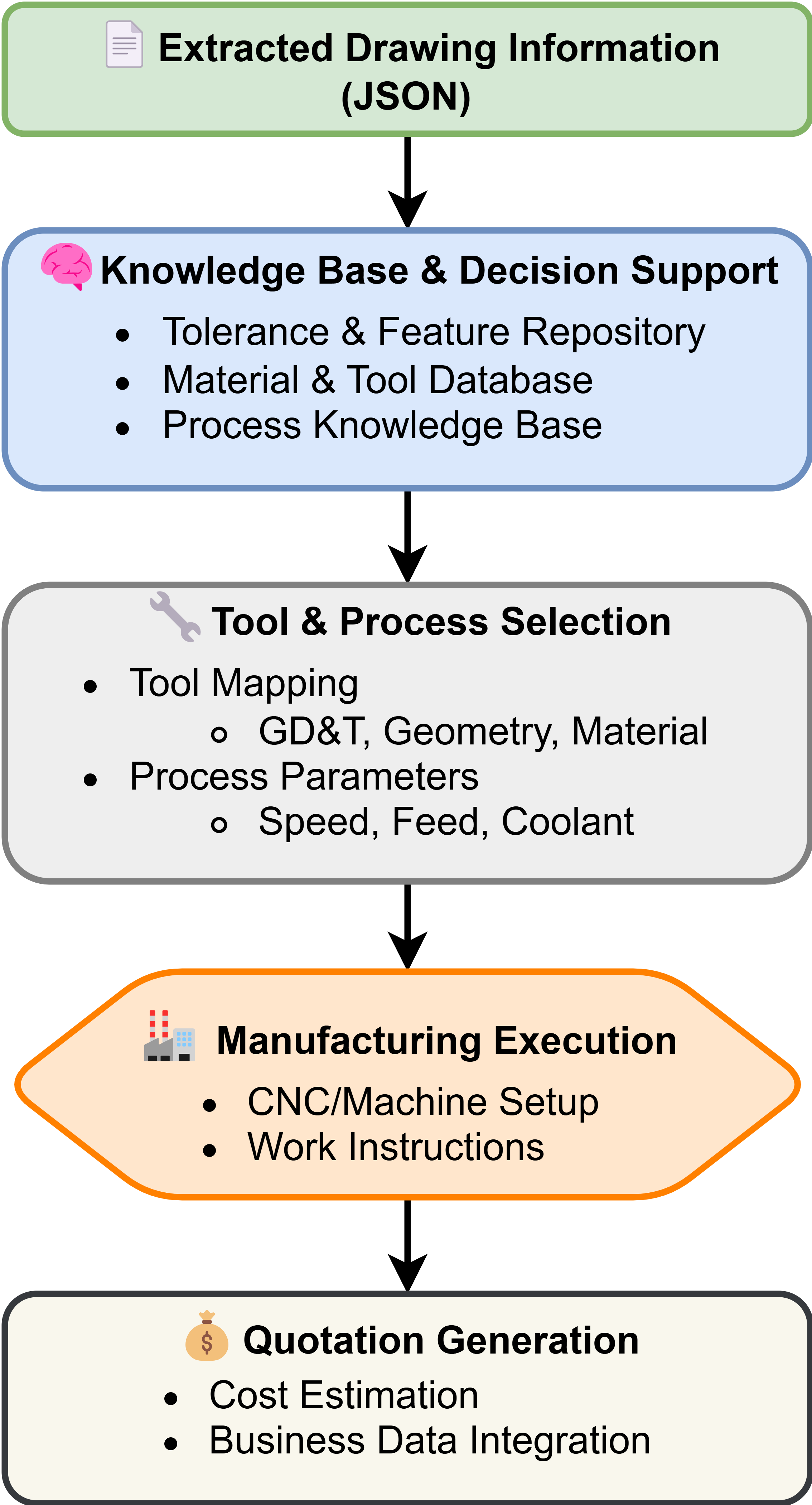 GD&T extraction workflow
