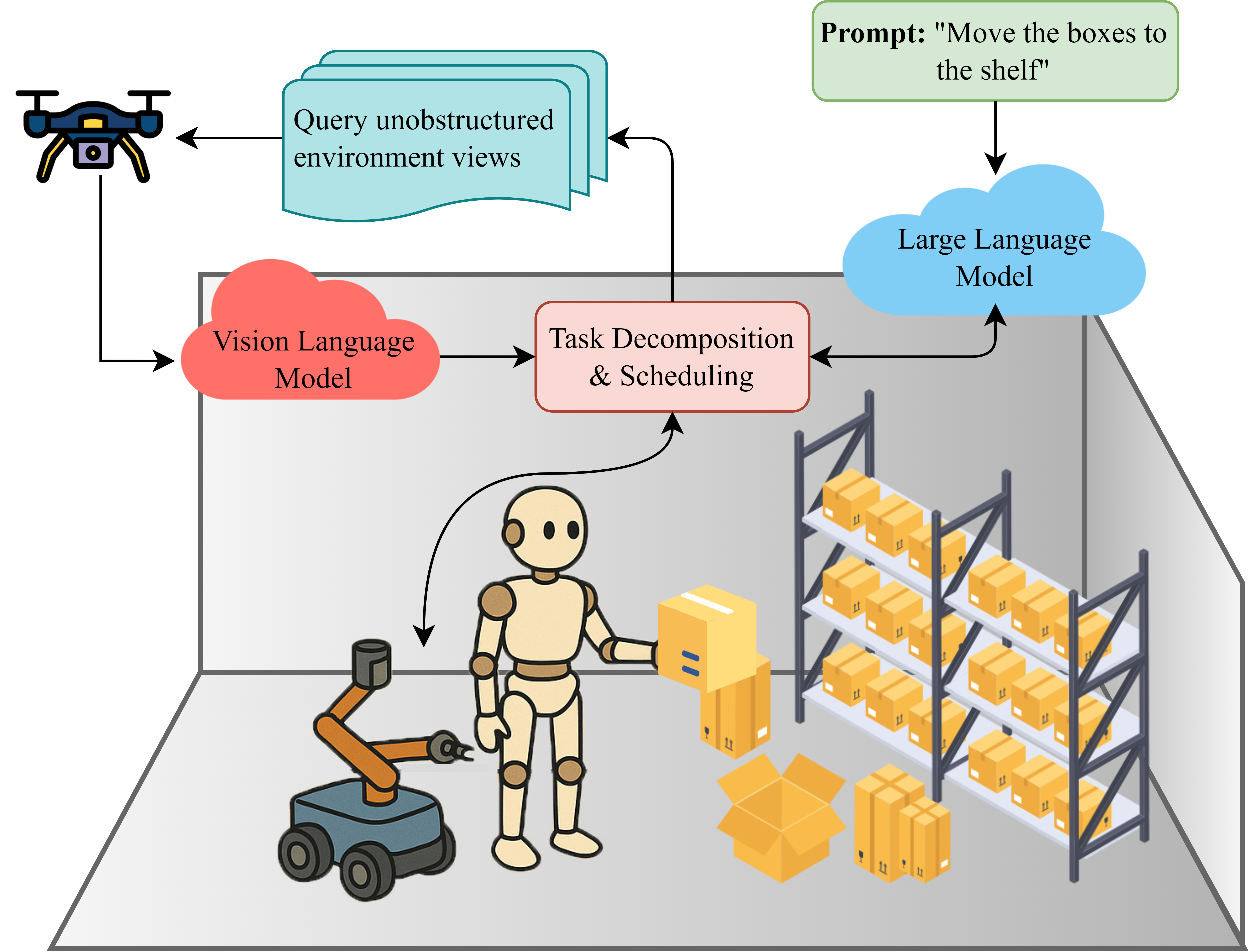 Vision-language models for robotics