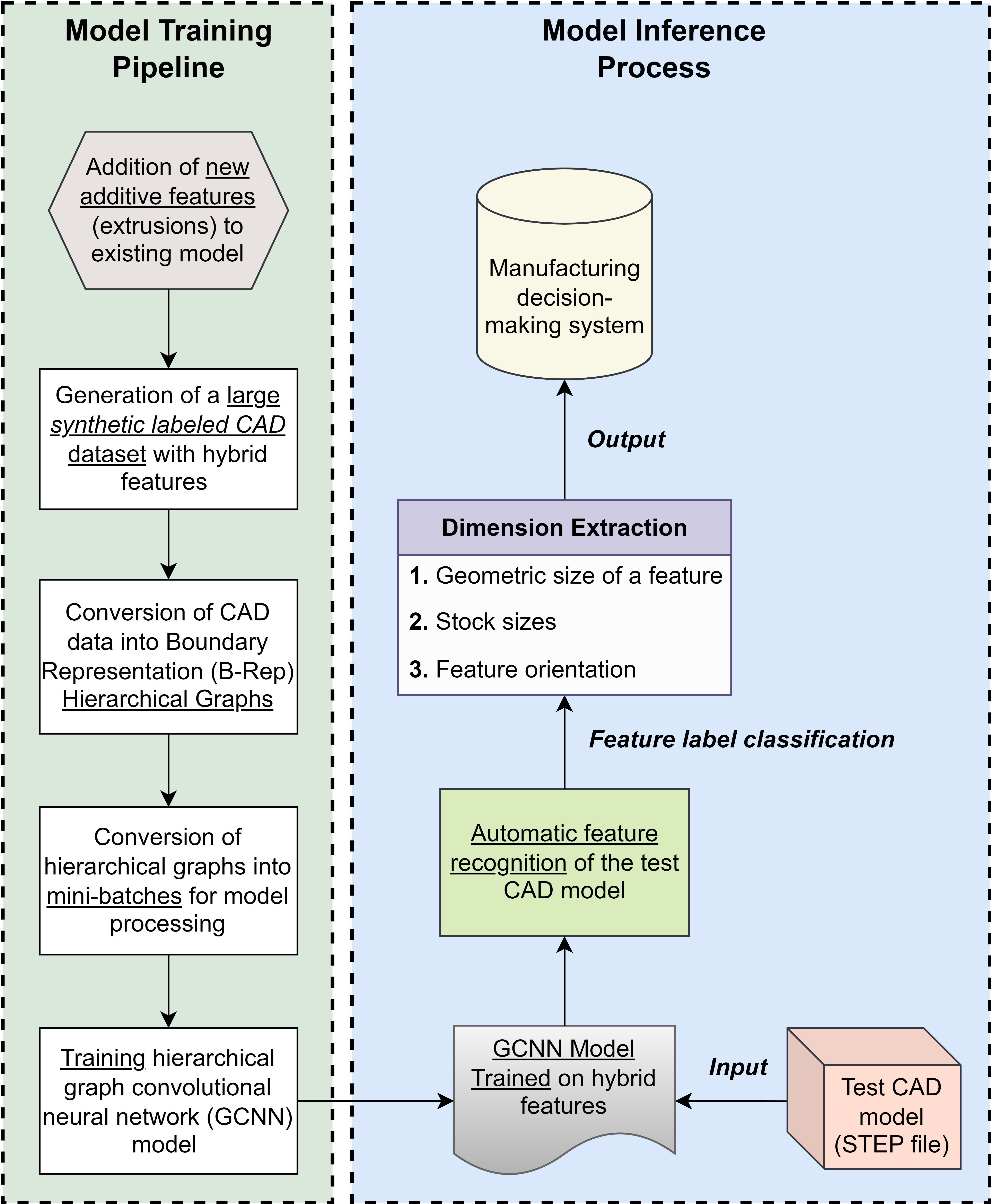 Hybrid additive-subtractive pipeline overview