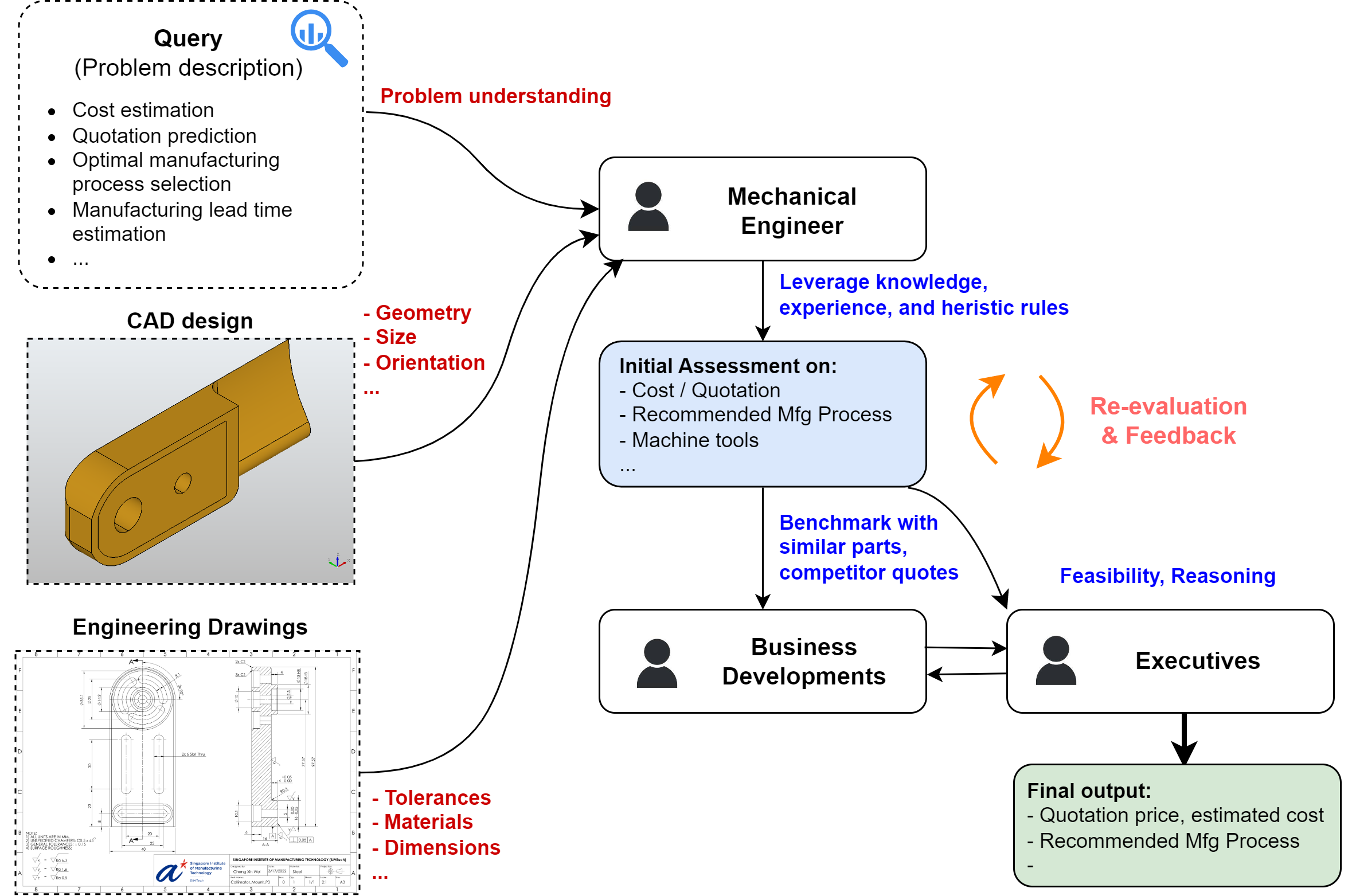 Problem Statement